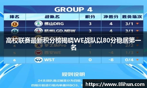 高校联赛最新积分榜揭晓WE战队以80分稳居第一名